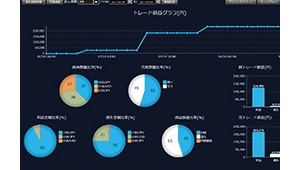 取引通信簿